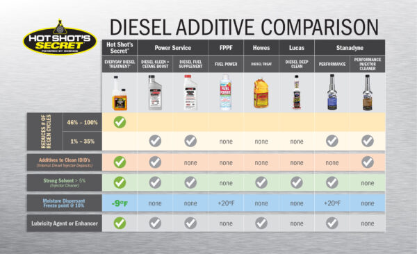 EDT_Comparison_Chart